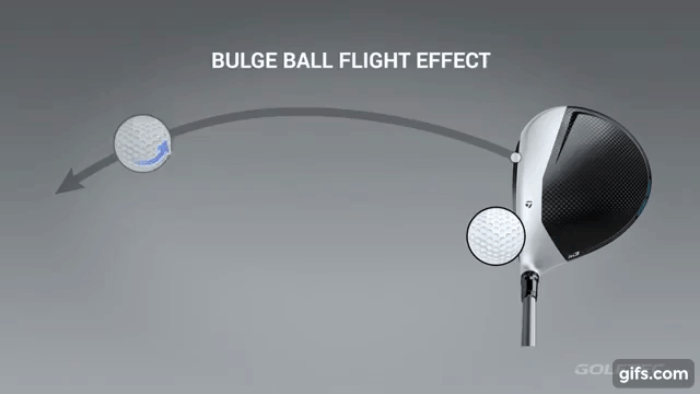 How bulge and roll and gear effect manipulates ball flight 