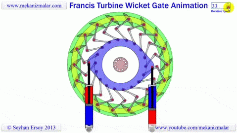 francis turbine wicket gate animation animated gif