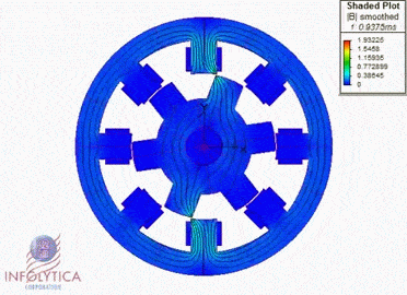 Simulation of a Switched Reluctance Motor animated gif