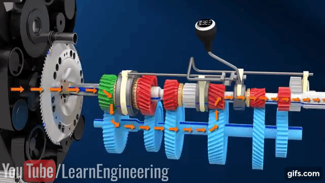 Simple animation of a manual transmission : mechanical_gifs