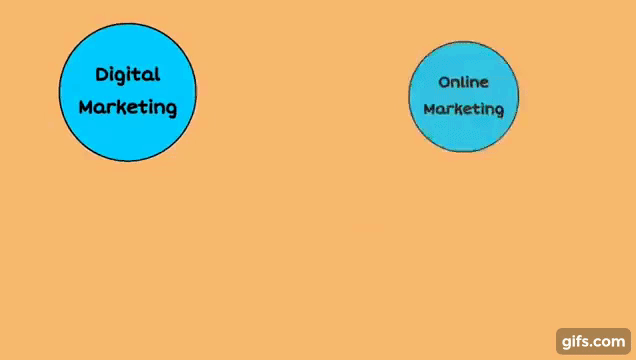 What is Digital Marketing | Types of Digital Marketing | Introduction to Digital  Marketing [ Hindi ] animated gif