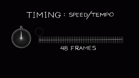 Animation basics: The art of timing and spacing - TED-Ed animated gif