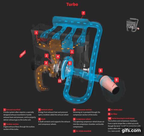 how a turbocharger works
