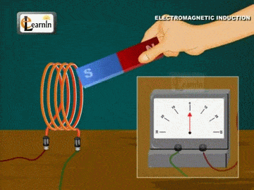 Electromagnetism Examples in Daily Life – StudiousGuy
