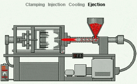 Injection Molding Machine animated gif