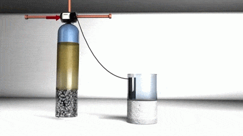 How an ion exchange water softener works - San Antonio TX animated gif