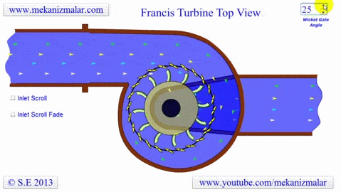 Francis Turbine Top View animated gif